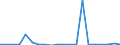 Exports 28412213 Numerically controlled drilling machines for working metal (excluding way-type unit head machines)                                                                                          /in 1000 p/st /Rep.Cnt: United Kingdom