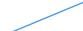 Apparent Consumption 28412213 Numerically controlled drilling machines for working metal (excluding way-type unit head machines)                                                                                    /in 1000 p/st /Rep.Cnt: Denmark