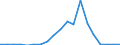 Exports 28412213 Numerically controlled drilling machines for working metal (excluding way-type unit head machines)                                                                                                 /in 1000 p/st /Rep.Cnt: Denmark