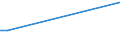 Production sold 28412213 Numerically controlled drilling machines for working metal (excluding way-type unit head machines)                                                                                         /in 1000 p/st /Rep.Cnt: Denmark