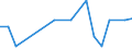 Exports 28412213 Numerically controlled drilling machines for working metal (excluding way-type unit head machines)                                                                                                  /in 1000 p/st /Rep.Cnt: Greece