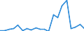 Exports 28412213 Numerically controlled drilling machines for working metal (excluding way-type unit head machines)                                                                                                 /in 1000 p/st /Rep.Cnt: Belgium