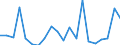 Exports 28412213 Numerically controlled drilling machines for working metal (excluding way-type unit head machines)                                                                                                  /in 1000 Euro /Rep.Cnt: Sweden