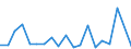 Exports 28412213 Numerically controlled drilling machines for working metal (excluding way-type unit head machines)                                                                                                 /in 1000 p/st /Rep.Cnt: Finland