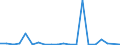 Imports 28412213 Numerically controlled drilling machines for working metal (excluding way-type unit head machines)                                                                                                 /in 1000 p/st /Rep.Cnt: Finland