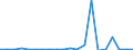 Exporte 28412225 Plan-, Lang- und andere Fräsmaschinen, numerisch gesteuert, für die Metallbearbeitung                                                                                                           /in 1000 p/st /Meldeland: Schweden