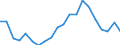 Importe 28412225 Plan-, Lang- und andere Fräsmaschinen, numerisch gesteuert, für die Metallbearbeitung                                                                                                           /in 1000 p/st /Meldeland: Schweden