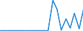 Exporte 28412225 Plan-, Lang- und andere Fräsmaschinen, numerisch gesteuert, für die Metallbearbeitung                                                                                                           /in 1000 Euro /Meldeland: Finnland