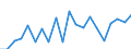 Exports 28412235 Non-numerically controlled drilling machines for working metal (excluding way-type unit head machines)                                                                                             /in 1000 p/st /Rep.Cnt: Germany