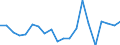 Exports 28412235 Non-numerically controlled drilling machines for working metal (excluding way-type unit head machines)                                                                                             /in 1000 Euro /Rep.Cnt: Germany