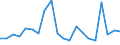 Exports 28412235 Non-numerically controlled drilling machines for working metal (excluding way-type unit head machines)                                                                                               /in 1000 p/st /Rep.Cnt: Italy