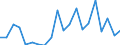 Exports 28412235 Non-numerically controlled drilling machines for working metal (excluding way-type unit head machines)                                                                                      /in 1000 p/st /Rep.Cnt: United Kingdom