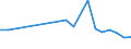 Production sold 28412235 Non-numerically controlled drilling machines for working metal (excluding way-type unit head machines)                                                                              /in 1000 p/st /Rep.Cnt: United Kingdom