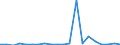 Exports 28412235 Non-numerically controlled drilling machines for working metal (excluding way-type unit head machines)                                                                                              /in 1000 p/st /Rep.Cnt: Greece