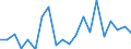 Exports 28412235 Non-numerically controlled drilling machines for working metal (excluding way-type unit head machines)                                                                                             /in 1000 Euro /Rep.Cnt: Belgium