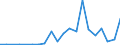 Exports 28412235 Non-numerically controlled drilling machines for working metal (excluding way-type unit head machines)                                                                                          /in 1000 p/st /Rep.Cnt: Luxembourg