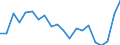 Exports 28412235 Non-numerically controlled drilling machines for working metal (excluding way-type unit head machines)                                                                                              /in 1000 p/st /Rep.Cnt: Sweden