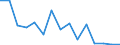 Apparent Consumption 28412235 Non-numerically controlled drilling machines for working metal (excluding way-type unit head machines)                                                                                /in 1000 p/st /Rep.Cnt: Finland