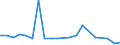 Importe 28412240 Ausbohr- und Fräsmaschinen, numerisch gesteuert, für die Metallbearbeitung (ohne Bohrmaschinen)                                                                                                 /in 1000 p/st /Meldeland: Finnland