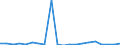 Importe 28412240 Ausbohr- und Fräsmaschinen, numerisch gesteuert, für die Metallbearbeitung (ohne Bohrmaschinen)                                                                                               /in 1000 p/st /Meldeland: Österreich