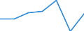 Apparent Consumption 28412260 Non-numerically controlled boring and boring-milling machines for working metal (excluding drilling machines)                                                                         /in 1000 p/st /Rep.Cnt: Germany