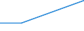 Apparent Consumption 28412260 Non-numerically controlled boring and boring-milling machines for working metal (excluding drilling machines)                                                                  /in 1000 p/st /Rep.Cnt: United Kingdom