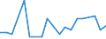 Exports 28412260 Non-numerically controlled boring and boring-milling machines for working metal (excluding drilling machines)                                                                                       /in 1000 p/st /Rep.Cnt: Greece