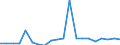 Importe 28412260 Ausbohr- und Fräsmaschinen, nicht numerisch gesteuert, für die Metallbearbeitung (ohne Bohrmaschinen)                                                                                           /in 1000 p/st /Meldeland: Finnland