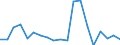 Exports 28412270 Non-numerically controlled milling machines for working metal (excluding boring-milling machines)                                                                                                   /in 1000 p/st /Rep.Cnt: France