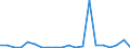 Exports 28412270 Non-numerically controlled milling machines for working metal (excluding boring-milling machines)                                                                                                    /in 1000 p/st /Rep.Cnt: Italy