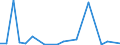 Exports 28412270 Non-numerically controlled milling machines for working metal (excluding boring-milling machines)                                                                                                  /in 1000 p/st /Rep.Cnt: Ireland