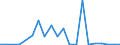 Exports 28412270 Non-numerically controlled milling machines for working metal (excluding boring-milling machines)                                                                                               /in 1000 p/st /Rep.Cnt: Luxembourg