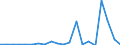 Exports 28412270 Non-numerically controlled milling machines for working metal (excluding boring-milling machines)                                                                                                   /in 1000 p/st /Rep.Cnt: Sweden