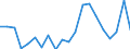 Imports 28412270 Non-numerically controlled milling machines for working metal (excluding boring-milling machines)                                                                                                  /in 1000 p/st /Rep.Cnt: Austria