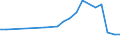 Verkaufte Produktion 28412305 Flach- oder Planschleifmaschinen, numerisch gesteuert, mit einer Einstellungsgenauigkeit einer der Achsen von mindestens 0,01 mm, für die Metallbearbeitung                 /in 1000 p/st /Meldeland: Ver. Königreich