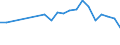 Apparent Consumption 28412365 Numerically controlled sharpening (tool or cutter grinding) machines for working metal                                                                                                /in 1000 p/st /Rep.Cnt: Denmark