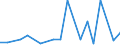 Exporte 28412365 Schärfmaschinen, numerisch gesteuert, für die Metallbearbeitung                                                                                                                                 /in 1000 p/st /Meldeland: Finnland