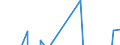 Apparent Consumption 28413120 Numerically controlled bending, folding, straightening or flattening machines for working flat metal products (including presses)                                                      /in 1000 p/st /Rep.Cnt: Sweden