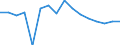 Apparent Consumption 28413120 Numerically controlled bending, folding, straightening or flattening machines for working flat metal products (including presses)                                                     /in 1000 p/st /Rep.Cnt: Finland