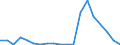 Importe 28413310 Freiformschmiede- oder Gesenkschmiedemaschinen (einschließlich Pressen) und Schmiedehämmer, numerisch gesteuert                                                                                 /in 1000 Euro /Meldeland: Dänemark