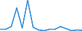 Importe 28413320 Freiformschmiede- oder Gesenkschmiedemaschinen (einschließlich Pressen) und Schmiedehämmer, nicht numerisch gesteuert                                                                          /in 1000 p/st /Meldeland: Luxemburg