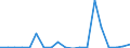 Exporte 28413320 Freiformschmiede- oder Gesenkschmiedemaschinen (einschließlich Pressen) und Schmiedehämmer, nicht numerisch gesteuert                                                                           /in 1000 p/st /Meldeland: Schweden