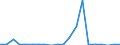 Importe 28413320 Freiformschmiede- oder Gesenkschmiedemaschinen (einschließlich Pressen) und Schmiedehämmer, nicht numerisch gesteuert                                                                           /in 1000 p/st /Meldeland: Finnland