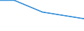 Apparent Consumption 28491287 Presses for the manufacture of particle board or fibre building board of wood or other ligneous materials, and other machines with individual functions for treating wood or cork     /in 1000 Euro /Rep.Cnt: Belgium