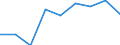 Apparent Consumption 28492230 Jigs and fixtures for specific applications, and sets of standard jig and fixture components for machine-tools and hand tools                                                          /in 1000 Euro /Rep.Cnt: Sweden