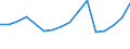 Apparent Consumption 28492230 Jigs and fixtures for specific applications, and sets of standard jig and fixture components for machine-tools and hand tools                                                         /in 1000 Euro /Rep.Cnt: Finland