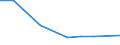 Verkaufte Produktion 28492230 Werkstückgebundene Vorrichtungen, Vorrichtungssätze zum Zusammenstellen von werkstückgebundenen Vorrichtungen                                                                        /in 1000 kg /Meldeland: Finnland