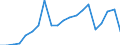 Imports 28492250 Work holders for lathes (excluding jigs and fixtures for specific applications, and sets of standard jig and fixture components)                                                                    /in 1000 Euro /Rep.Cnt: France