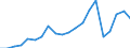 Production sold 28492250 Work holders for lathes (excluding jigs and fixtures for specific applications, and sets of standard jig and fixture components)                                                           /in 1000 Euro /Rep.Cnt: Germany