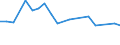 Production sold 28492250 Work holders for lathes (excluding jigs and fixtures for specific applications, and sets of standard jig and fixture components)                                                    /in 1000 Euro /Rep.Cnt: United Kingdom